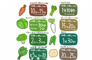 永久保存版！野菜や卵のゆで時間一覧表など「料理の豆知識」