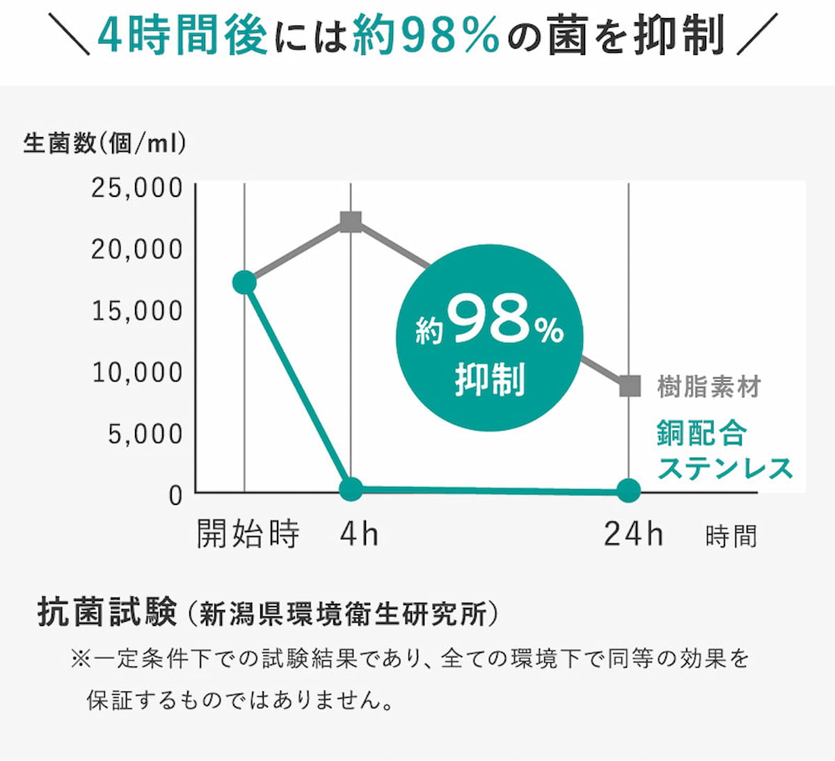 銅イオンの抗菌効果！抗菌ステンレス排水口カバー 日本製