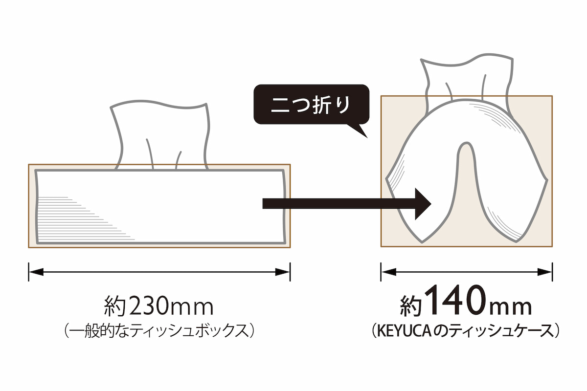 KEYUCA「コンパクトティッシュケース」