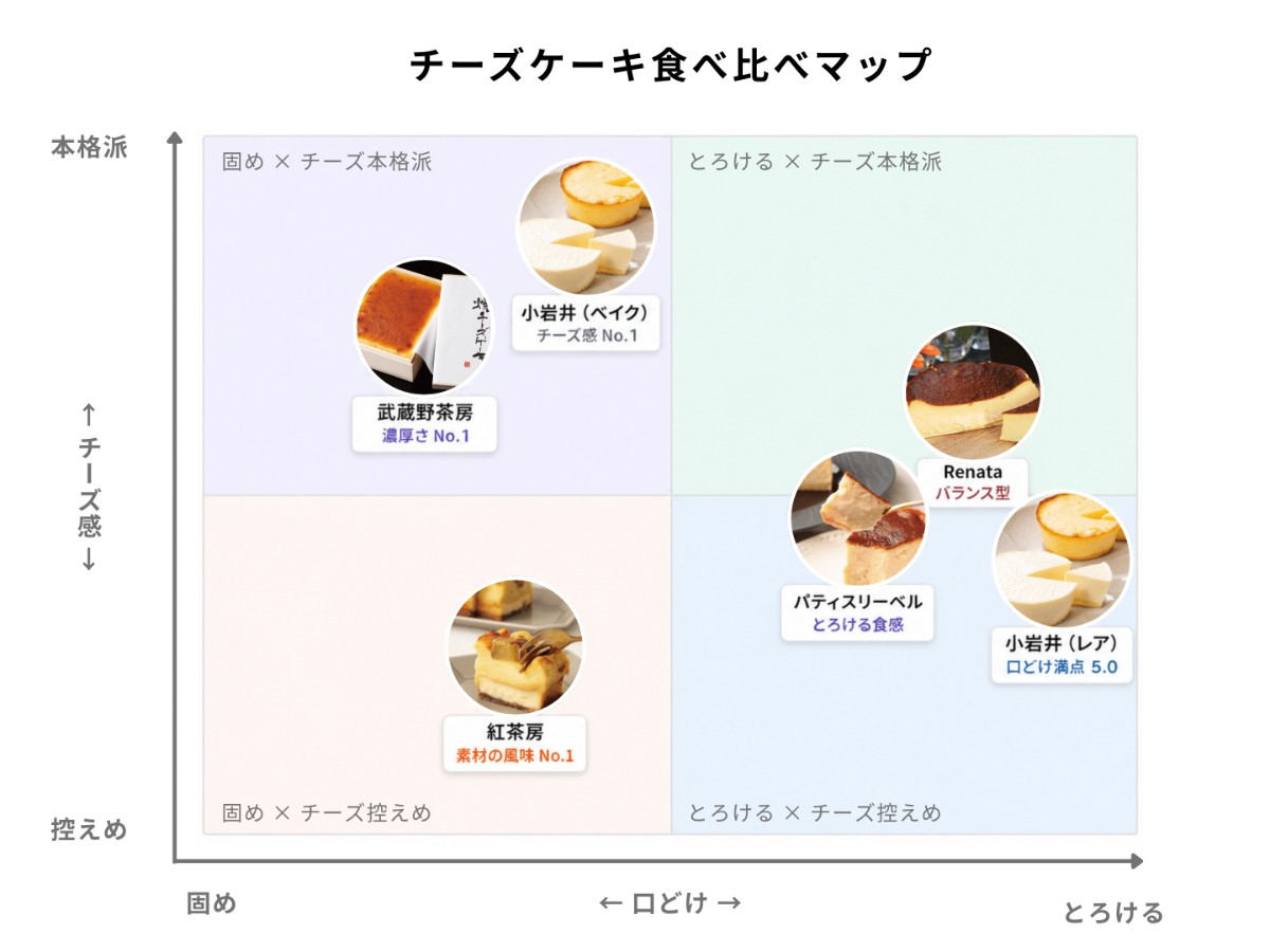 お取り寄せチーズケーキ食べ比べマップ