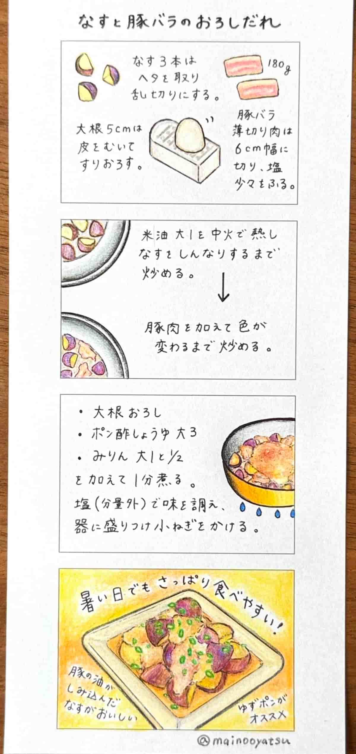 4コマレシピ