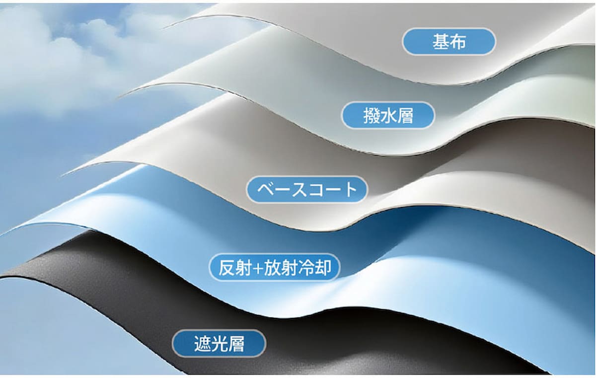 bon moment 夏の日差しをはね返す 放射冷却生地でつくったエコバッグ(反射85%/遮熱61%)