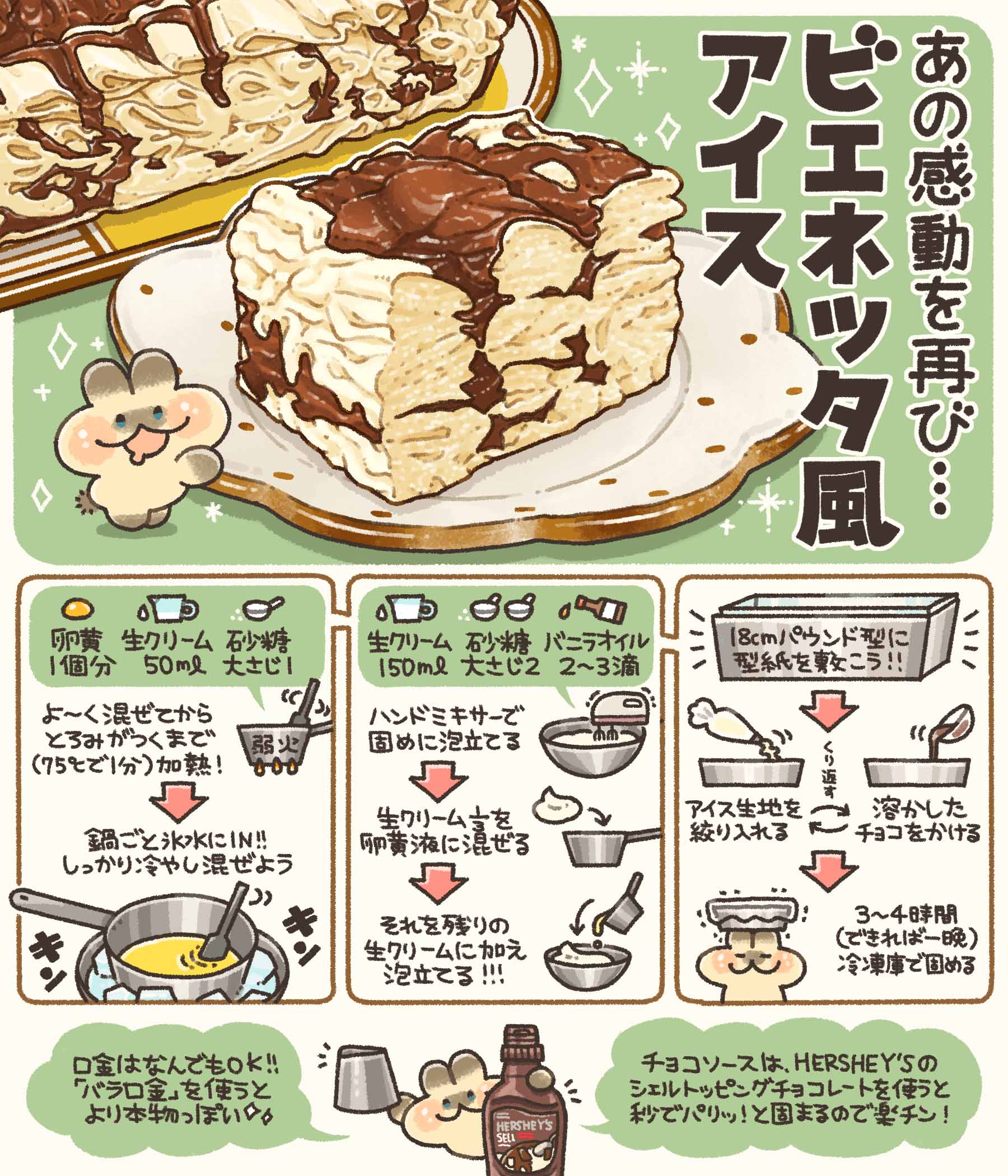 ビエネッタ風アイスケーキ